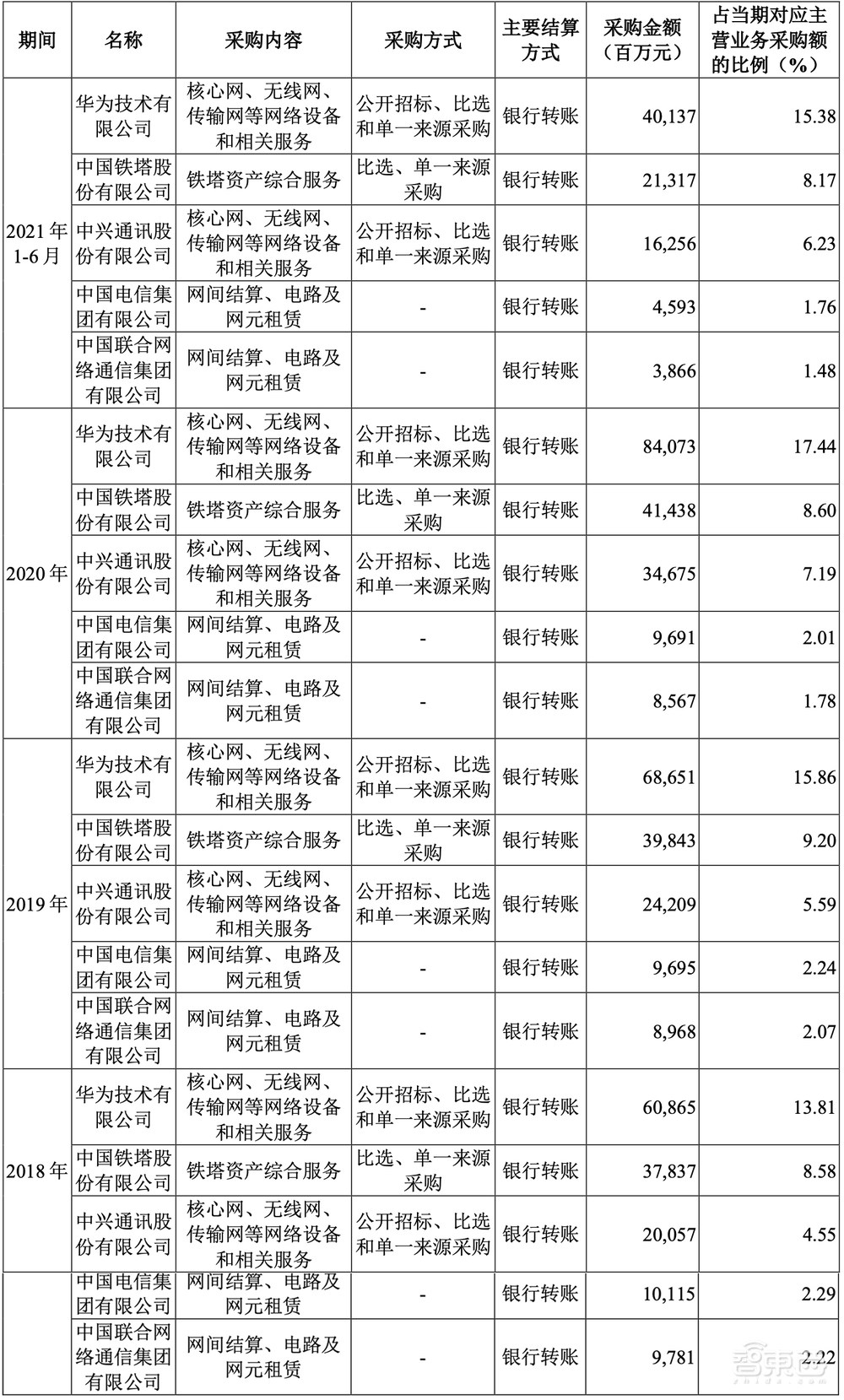 市值1.23万亿元!中国移动上市首日收涨0.53%,三大运营商A股会师