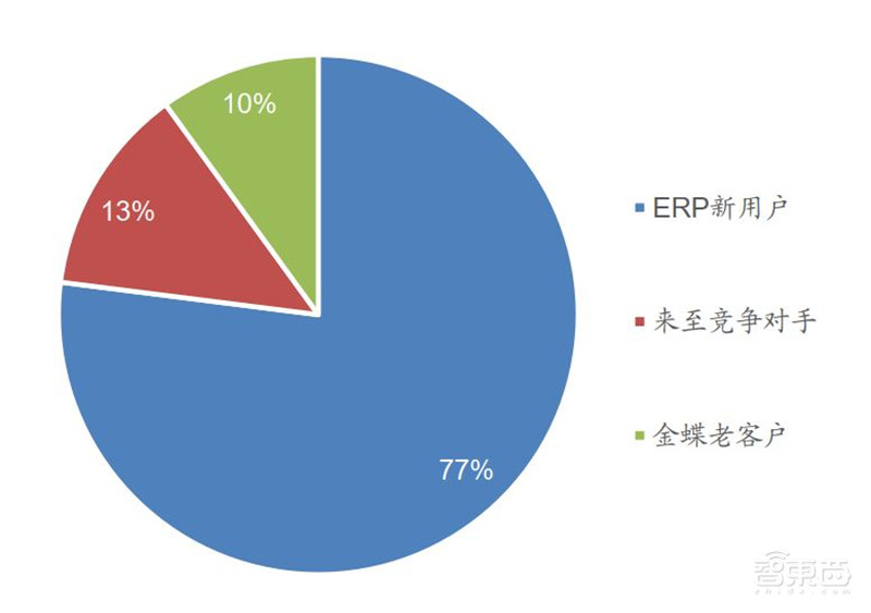 百页报告深度解析“内循环”经济,详解十三个受益行业 | 智东西内参