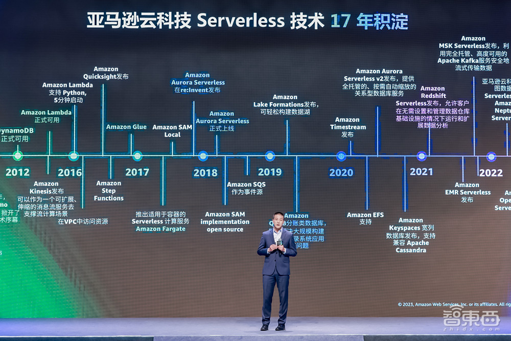 亚马逊云科技:Serverless时代已来,EC2每天实例启动1亿次