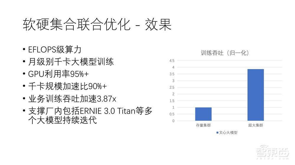 直播实录 | 百度智能云&英伟达4位大咖全面剖析新一代高性能AI计算集群中的技术方案和应用