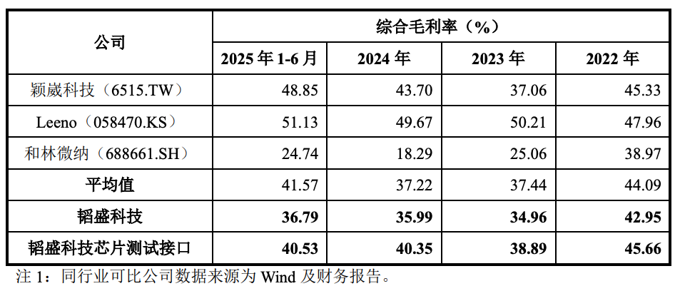 上海半导体测试“小巨人”冲刺IPO!国内第一,沐曦、摩尔线程、壁仞都是客户