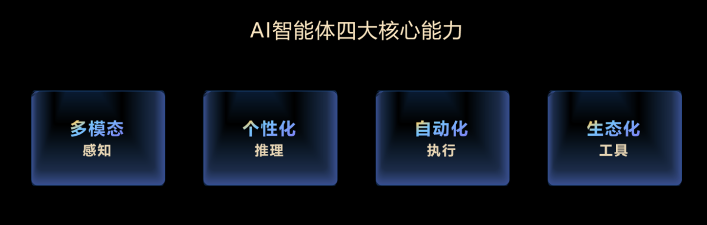 打响AI折叠屏第一枪,互联破壁“大一统”,荣耀趟出AI生态新路子