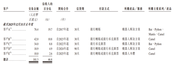 浙江，轻工业全品类机器人第一股来了