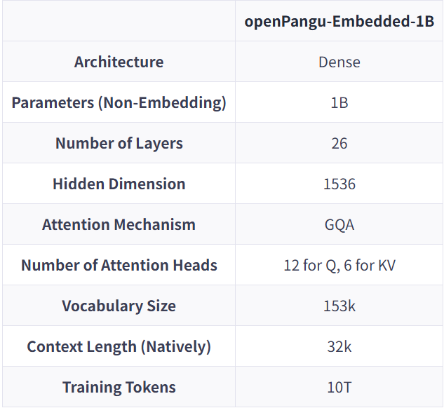 华为开源7180亿参数大模型！