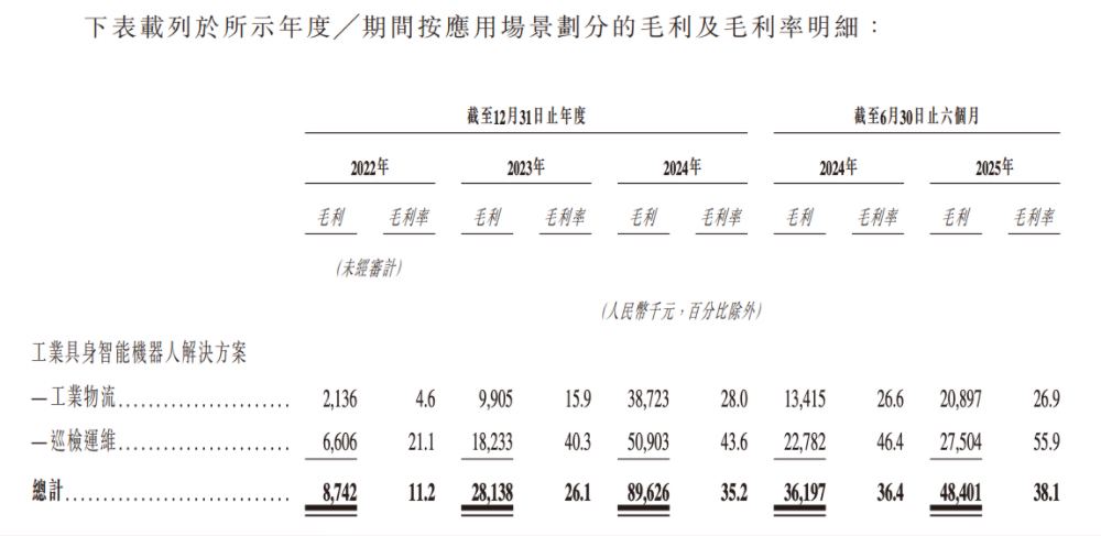 合肥機(jī)器人公司赴港IPO，創(chuàng)始人33歲博士在讀，沖刺移動操作機(jī)器人第一股