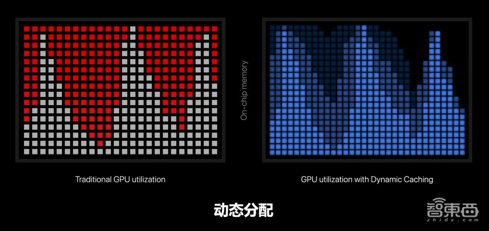 苹果亮出全球首个3nm PC芯片!920亿晶体管,功耗直接砍半?MBP换芯不换面