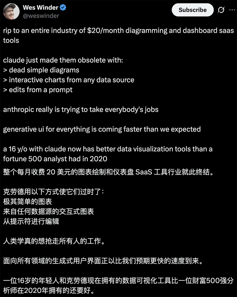 打工人狂喜!Claude聊天直出交互式图表,免费,100多家SaaS企业一夜失眠