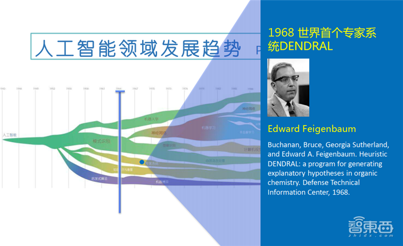清华唐杰教授深度报告:人工智能的下个十年!【附PPT】| 智东西内参