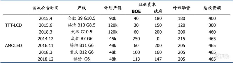国产面板称王时代来临!产业转移完成,OLED等加速渗透 | 智东西内参