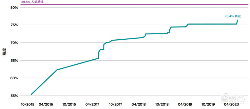 斯坦福AI2021报告出炉!详解七大热点,论文引用中国首超美国 | 智东西内参