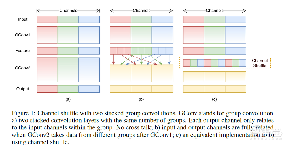 对话旷视孙剑:比TensorFlow还早半年,旷视Brain++的进化法则