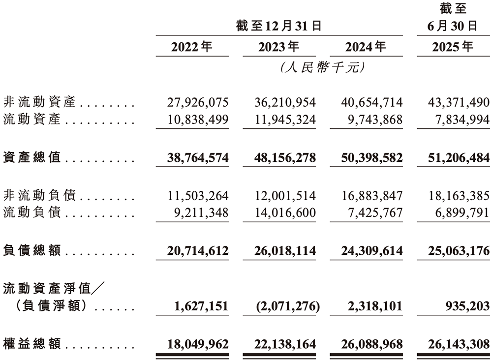 700亿,国产晶圆代工龙头冲刺港交所