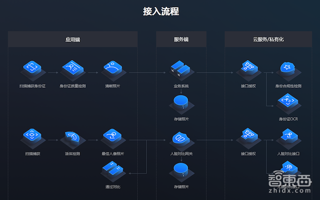 京东超脑AI解决方案上线 加码智慧金融、智慧门店、智慧城市
