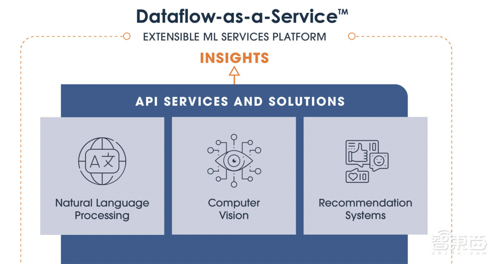 深扒歐美AI芯片六大獨角獸：世界最大芯片、傳奇人物加盟、科技巨頭聯(lián)投