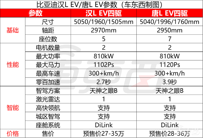 比亚迪给油车判死刑?1秒钟两公里,充电跟加油一样快