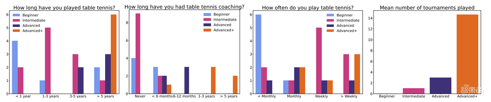国乒真正的敌手,是AI机器人???