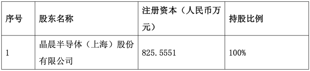 3.16亿!上海AIoT芯片龙头重磅收购,拟赴港上市
