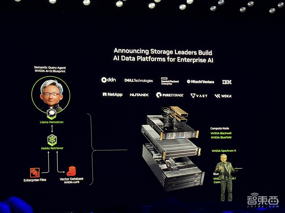 英伟达猛攻AI基建:新光交换机剑指数百万GPU,联手存储龙头让AI智能体响应变准