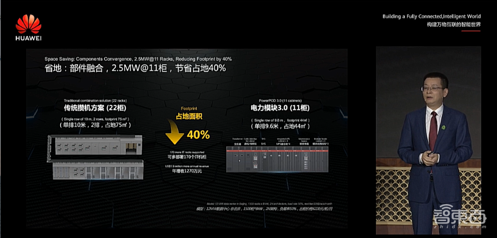 华为公布下一代数据中心理念,推出电力模块3.0硬件产品