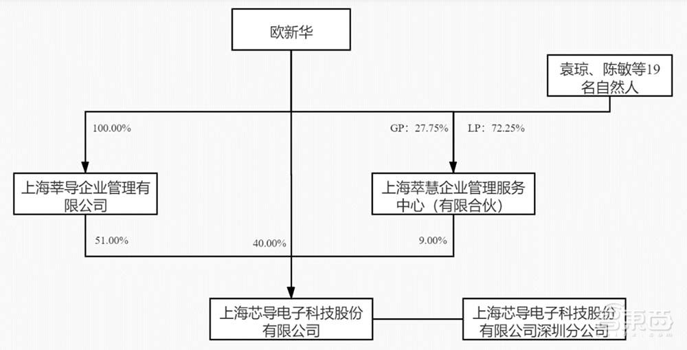 A股芯片造富记：4个月捧出近20位亿级富翁