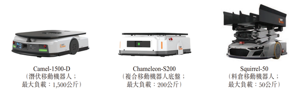 浙江，轻工业全品类机器人第一股来了