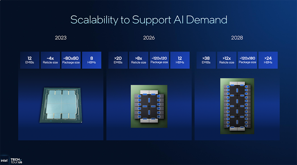 决战1.8nm!英特尔AI路线图公布,两大AI GPU将发