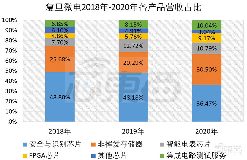 国产FPGA龙头成功闯关“A+H”！上市首日暴涨近800%