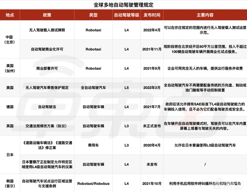 距离无人驾驶，我们还差“临门一脚”
