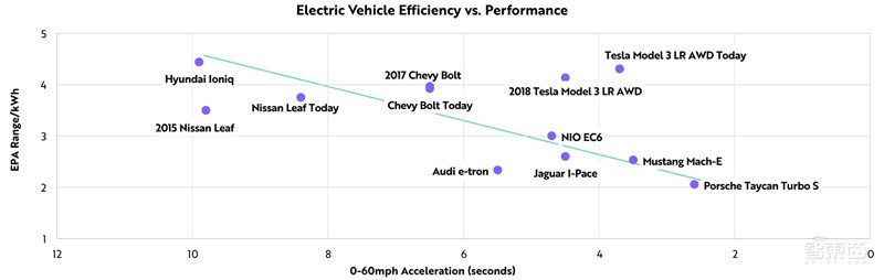 女版巴菲特的15个趋势预测：寻找下一个特斯拉，2021成为人生赢家 | 智东西内参