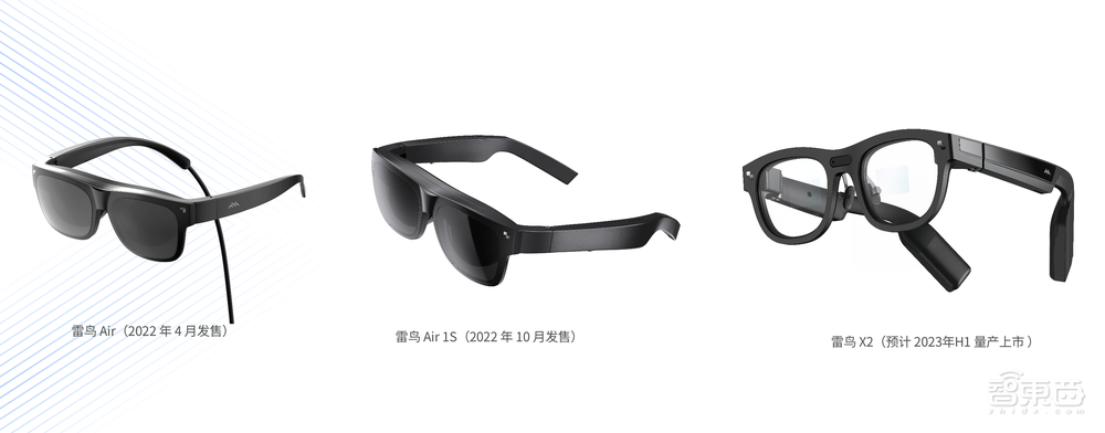 获过亿元融资,拿下国内双第一,AR界黑马正在“狂飙”