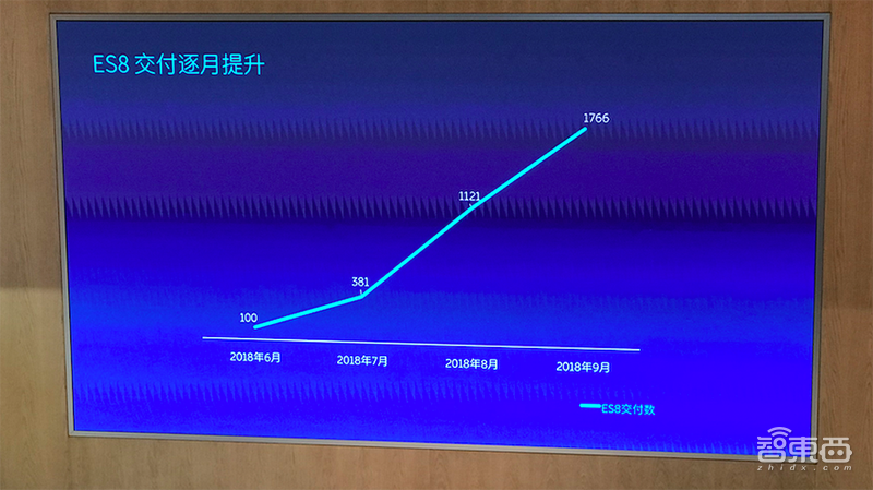 蔚来首次敞开造车车间!李斌现场回应质量质疑,透露新车进展