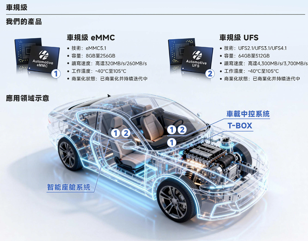 廣東存儲(chǔ)芯片“小巨人”沖刺港交所！年入87億，估值百億