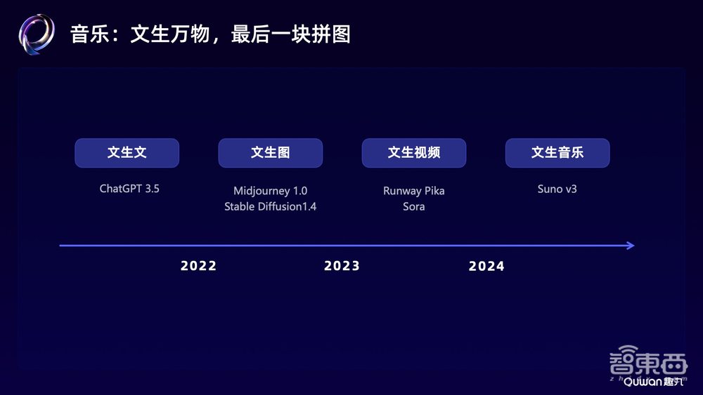 趣丸科技贾朔:探索音乐创作的技术平权——AI音乐的创新实践