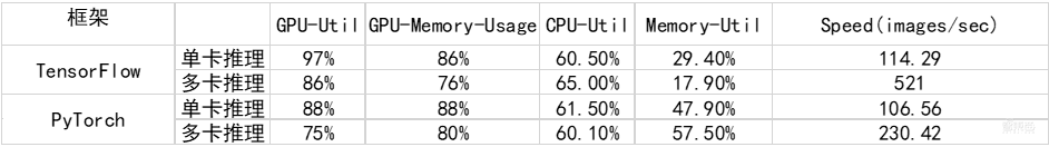 用两块RTX 8000做AI模型训练是什么体验？