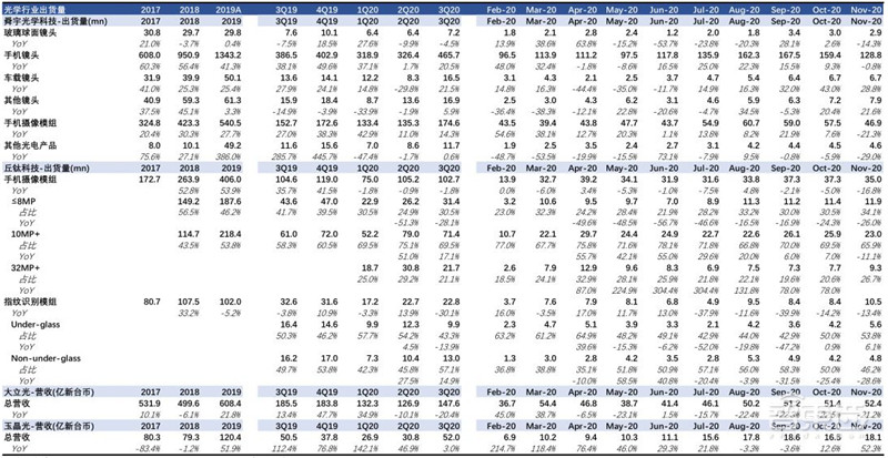 华为断臂小米上位苹果真香！数据揭秘最新手机格局 | 智东西内参