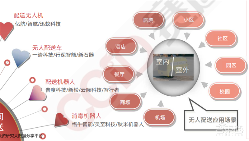 疫情后的经济红利！15个新行业，百页报告看懂新时代数字经济【附下载】| 智东西内参