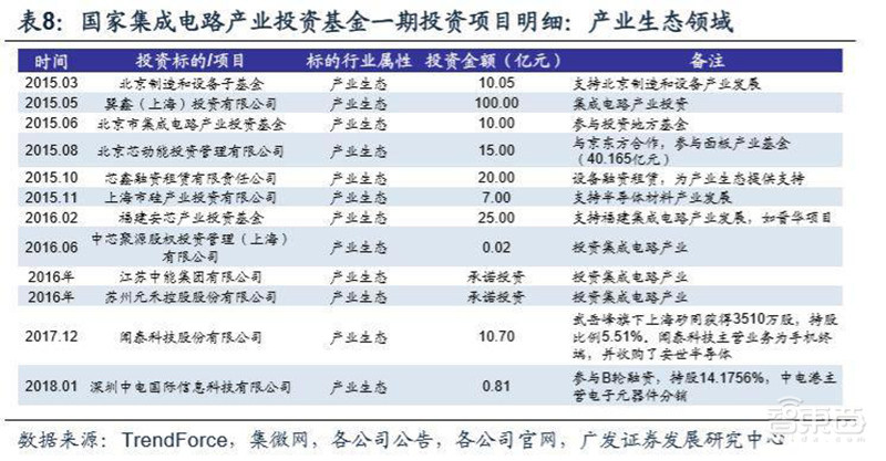 重磅!国家力挺芯片产业,注册资本超2000亿的“大基金”二期成立