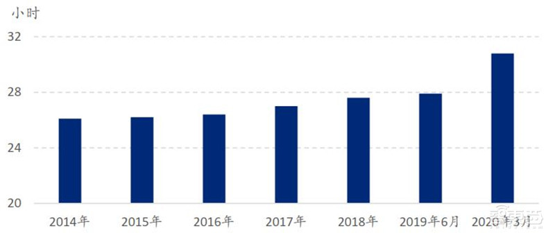 中国手机是怎样征服世界的？百页报告看我国手机产业有多强 | 智东西内参