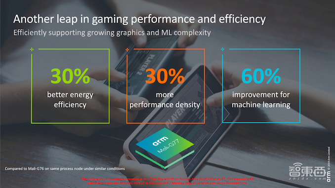 Arm新一代CPU/ GPU/AI内核发布,性能猛增,GPU架构三年首更新