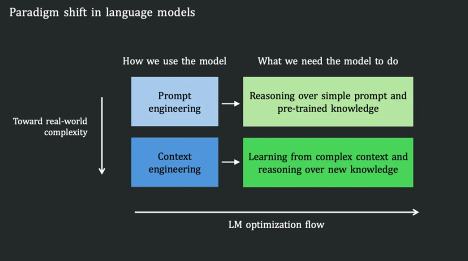 刚刚，腾讯姚顺雨团队首个成果发布！揭示大模型真正瓶颈