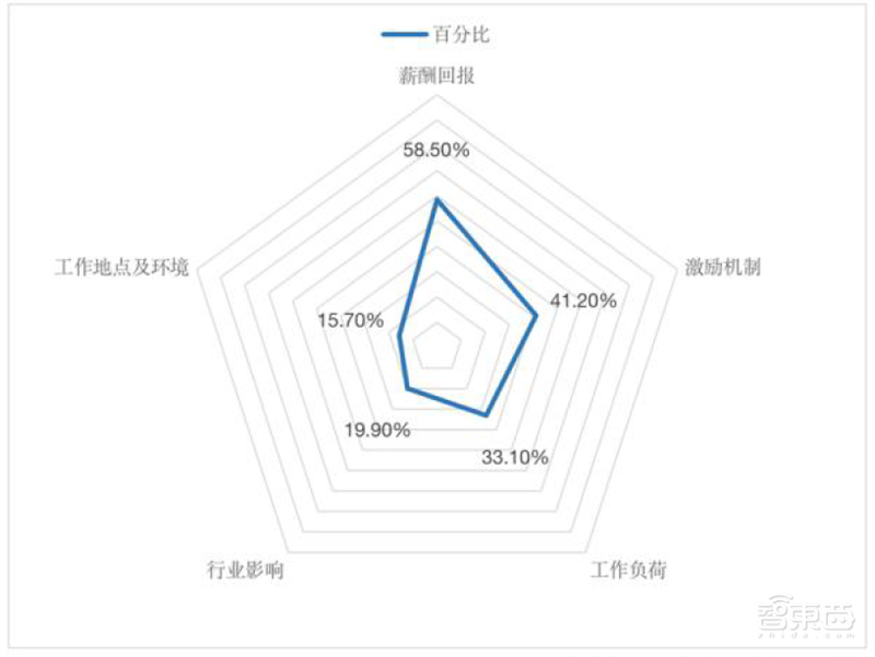 从业人员超60万,中国集成电路还是很缺人