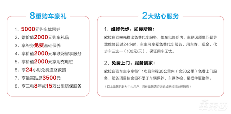 欧拉白猫上市！共四个版本，售价7.58万元起