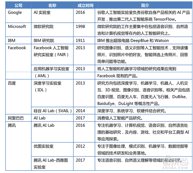 腾讯研究院深度报告:中美两国人工智能实力大较量【附下载】| 智东西内参