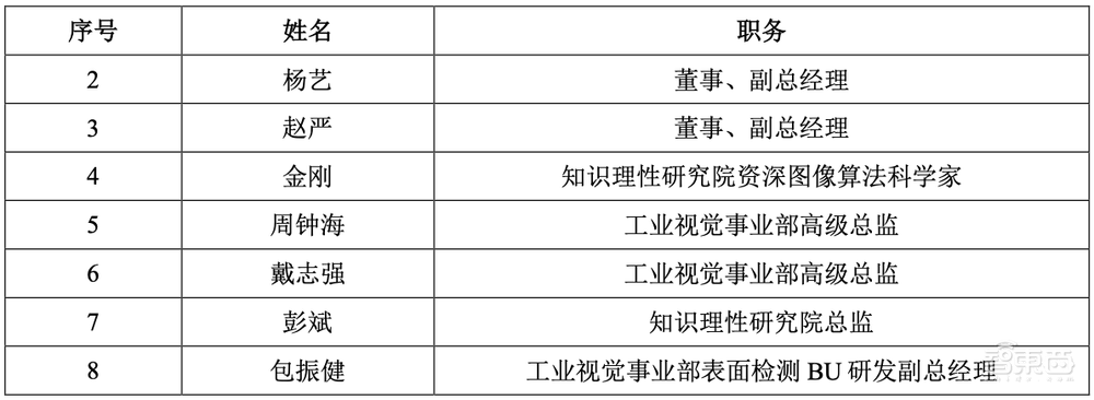 国内机器视觉龙头上市,供货苹果京东方富士康,股价涨超55%