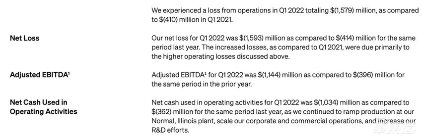 马斯克为美国新造车敲响警钟：Lucid和Rivian必须做出改变才能免于破产