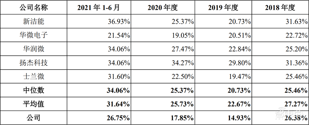 充电桩芯片第一股！东微半导登陆科创板，市值近百亿元