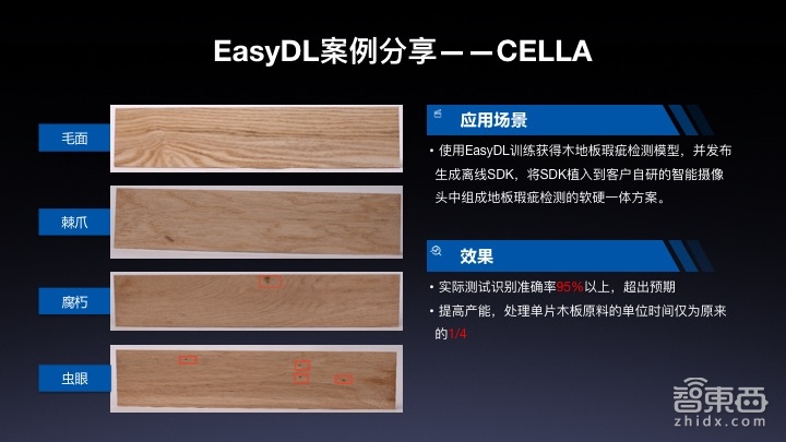 【PPT下载】百度EasyDL平台最全讲解!算法小白为何最快5分钟就能定制出一个AI模型