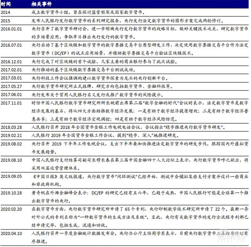 数字人民币要来了!试点全面展开,一文看懂央行数字货币背后逻辑 | 智东西内参