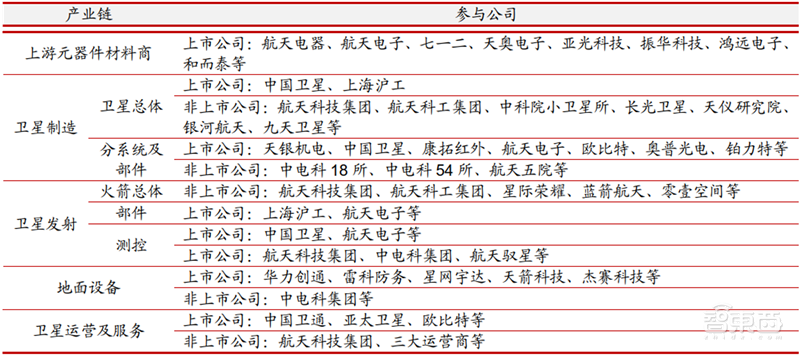 中美两强争霸,3000颗商业卫星上天,揭秘卫星互联网真相【附下载】| 智东西内参