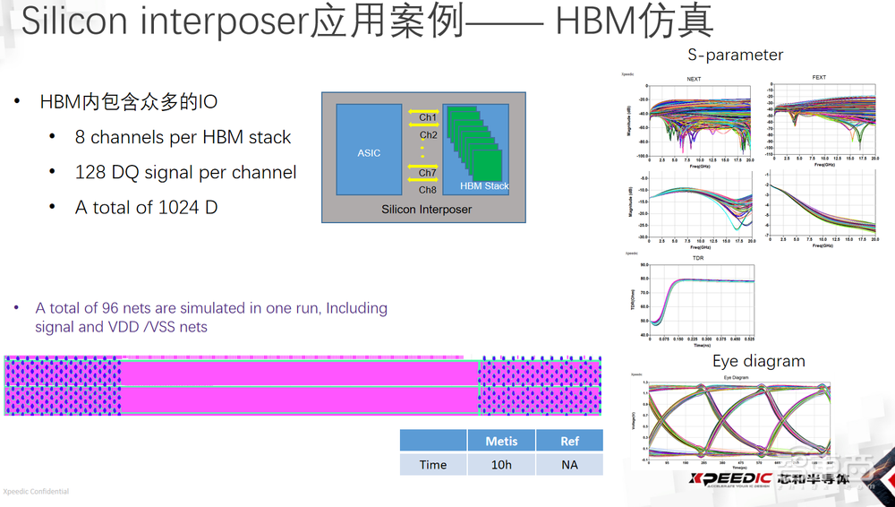 芯和半导体苏周祥:打造Chiplet专属EDA工具,全面支持2.5D/3DIC的Chiplet设计丨GACS 2023